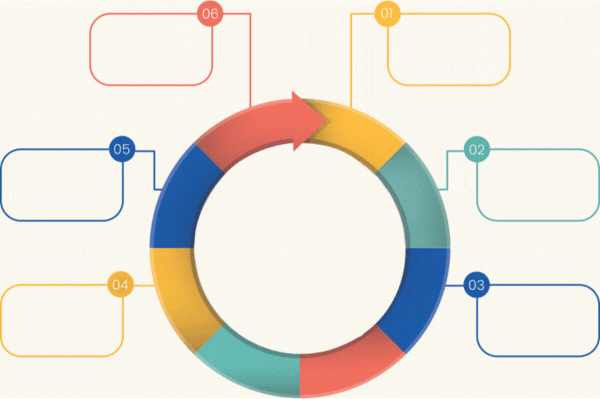 AI Leadership Wheel