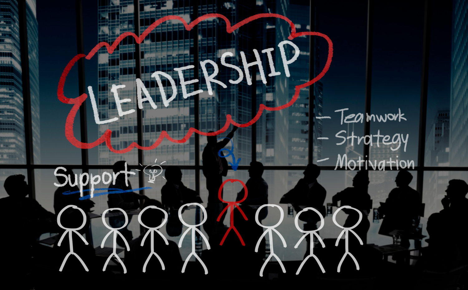 Activate Internal Resources for Growth